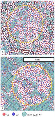 Creep Deformation of a Cu-Zr Nanoglass and Interface Reinforced Nanoglass-Composite Studied by Molecular Dynamics Simulations
